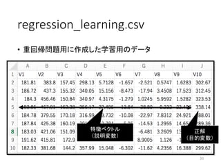 regression_learning.csv
• 重回帰問題用に作成した学習用のデータ
20
特徴ベクトル
（説明変数）
正解
（目的変数）
 