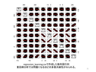 21
regression_learning.csvで作成した散布図行列
重回帰分析では問題になるほどの多重共線性がみられる。
 