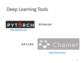 Deep Learning Tools
38
http://pytorch.org/
https://chainer.org/
流行の兆しあり
日本で人気大
 