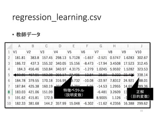 regression_learning.csv
• 教師データ
15
特徴ベクトル
（説明変数）
正解
（目的変数）
 