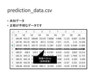 prediction_data.csv
• 未知データ
• 正解が不明なデータです
17
特徴ベクトル
（説明変数）
 