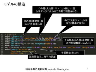 21
入力層の次の層（中間層）の
活性化関数はLeakyReLU
この層（入力層）のユニット数はs-1個
（sはデータに合わせて自動で調整される）
学習係数は0.005
次の層（中間層）の
ユニット数は15個
バイアス用のユニットは
有効（標準で有効）
誤差関数は二乗平均誤差
モデルの構造
結合係数の更新回数 = epochs / batch_size
 
