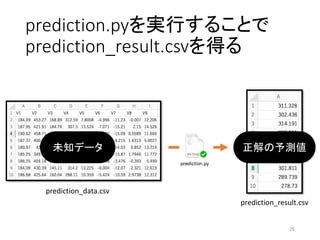 prediction.pyを実行することで
prediction_result.csvを得る
26
prediction_result.csv
prediction_data.csv
未知データ 正解の予測値
 
