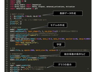 8
モデルの作成
教師データ作成
学習
結合係数の保存など
グラフの表示
 