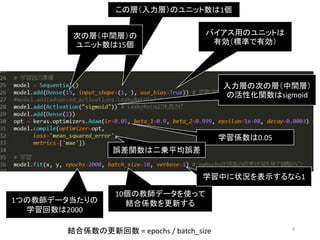 9
入力層の次の層（中間層）
の活性化関数はsigmoid
この層（入力層）のユニット数は1個
学習係数は0.05
1つの教師データ当たりの
学習回数は2000
10個の教師データを使って
結合係数を更新する
次の層（中間層）の
ユニット数は15個
バイアス用のユニットは
有効（標準で有効）
誤差関数は二乗平均誤差
学習中に状況を表示するなら1
結合係数の更新回数 = epochs / batch_size
 