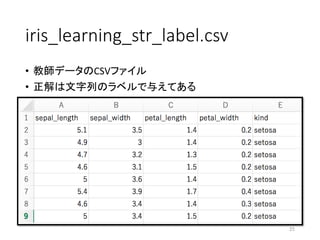 iris_learning_str_label.csv
• 教師データのCSVファイル
• 正解は文字列のラベルで与えてある
25
 