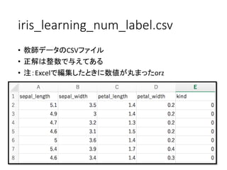 iris_learning_num_label.csv
• 教師データのCSVファイル
• 正解は整数で与えてある
• 注：Excelで編集したときに数値が丸まったorz
26
 
