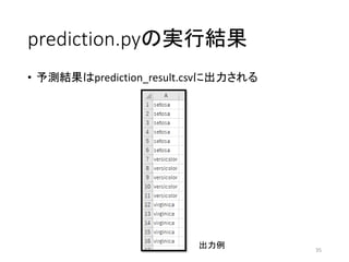 prediction.pyの実行結果
• 予測結果はprediction_result.csvに出力される
35
出力例
 