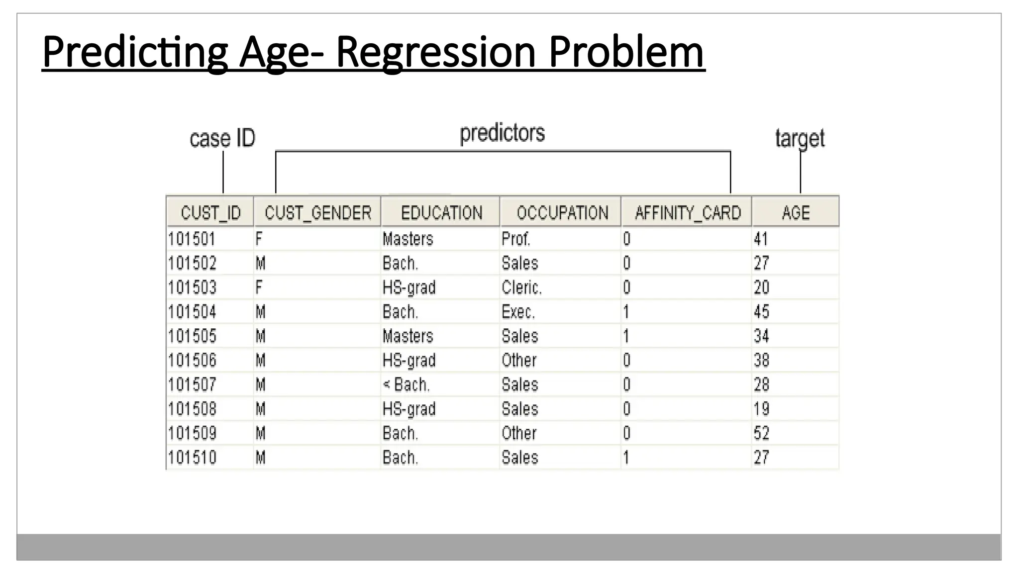 Predicting Age- Regression Problem
 