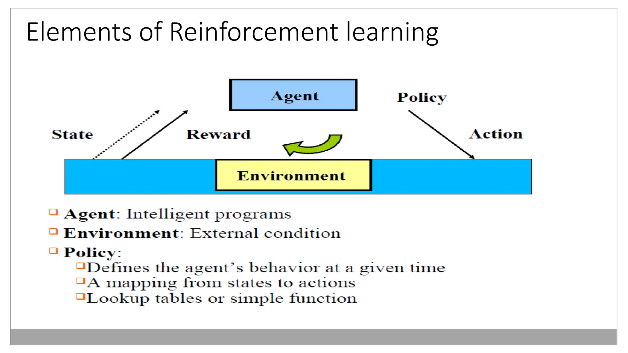 Elements of Reinforcement learning
 