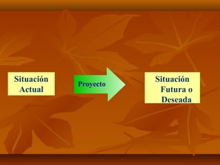 Situación              Situación
            Proyecto
 Actual                 Futura o
                         Deseada
 