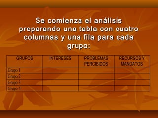 Se comienza el análisis
      preparando una tabla con cuatro
       columnas y una fila para cada
                  grupo:
    GRUPOS   INTERESES   PROBLEMAS    RECURSOS Y
                         PERCIBIDOS    MANDATOS
Grupo 1
Grupo 2
Grupo 3
Grupo 4
 