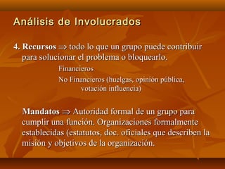 Análisis de Involucrados

4. Recursos ⇒ todo lo que un grupo puede contribuir
   para solucionar el problema o bloquearlo.
            Financieros
            No Financieros (huelgas, opinión pública,
                   votación influencia)


  Mandatos ⇒ Autoridad formal de un grupo para
  cumplir una función. Organizaciones formalmente
  establecidas (estatutos, doc. oficiales que describen la
  misión y objetivos de la organización.
 