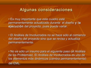 Algunas consideraciones

• Es muy importante que este cuadro esté
permanentemente actualizado durante el diseño y la
ejecución del proyecto, pues puede variar.

• El Análisis de Involucrados no se hace sólo al comienzo
del diseño del proyecto sino que se revisa y actualiza
permanentemente.

• No es sólo un insumo para el siguiente paso (el Análisis
de los Problemas). El Análisis de Involucrados es uno de
los elementos más dinámicos (cambia permanentemente)
del EML.
 