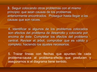 3. Seguir colocando otros problemas con el mismo
principio: que sean causas de los problemas
anteriormente encontrados. Proseguir hasta llegar a las
causas que son raíces.

4. Identificar si algunos de los problemas colocados
son efectos del problema de desarrollo y colocarlo por
encima de éste. Completar los efectos del problema
central. Revisar el árbol, comprobar que es válido y
completo, haciendo los ajustes necesarios.

5. Trazar líneas con flechas que apunten de cada
problema-causa al problema-efecto que producen y
asegurarnos si el diagrama tiene sentido.
 