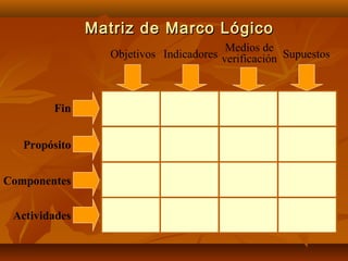 Matriz de Marco Lógico
                                        Medios de
                 Objetivos Indicadores verificación Supuestos



        Fin


   Propósito


Componentes


 Actividades
 