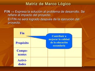 Matriz de Marco Lógico

FIN ⇒ Expresa la solución al problema de desarrollo. Se
  refiere al impacto del proyecto.
  El FIN no será logrado después de la ejecución del
  proyecto.


          Fin
                                Contribuir a
                              mejorar la calidad
       Propósito               de la educación
                                 secundaria
        Compo-
         nentes
         Activi-
         dades
 
