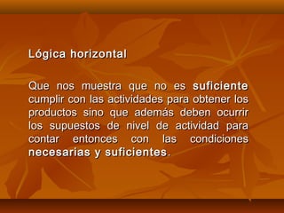 Lógica horizontal

Que nos muestra que no es suficiente
cumplir con las actividades para obtener los
productos sino que además deben ocurrir
los supuestos de nivel de actividad para
contar entonces con las condiciones
necesarias y suficientes .
 