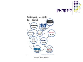 ‫לינקדאין‬




Ariel Levin - Social Media Co.
 