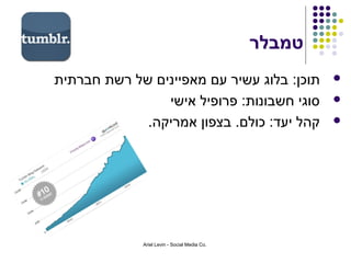 ‫טמבלר‬
‫תוכן: בלוג עשיר עם מאפיינים של רשת חברתית‬             ‫‪‬‬

                ‫סוגי חשבונות: פרופיל אישי‬             ‫‪‬‬

             ‫קהל יעד: כולם. בצפון אמריקה.‬             ‫‪‬‬




             ‫.‪Ariel Levin - Social Media Co‬‬
 