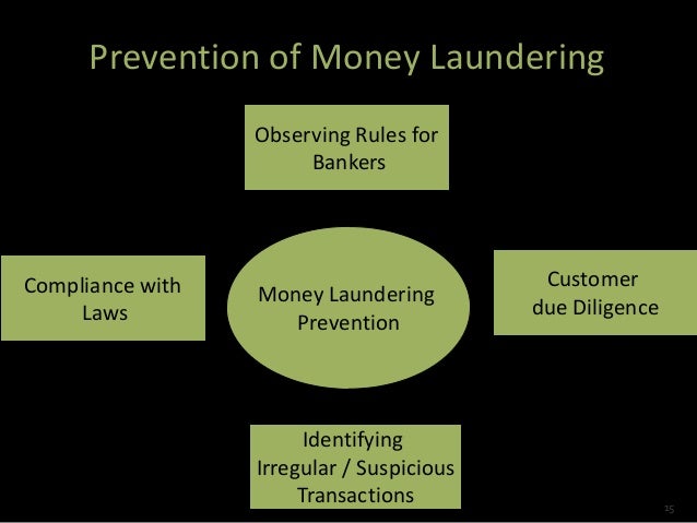 Money Laundering
