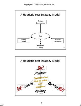 Copyright © 1996-2013, Satisfice, Inc.

A Heuristic Test Strategy Model
Project
Environment

Tests
Quality
Criteria

Product
Elements
Perceived
Quality

17

A Heuristic Test Strategy Model
Project
Environment

Tests
Quality
Criteria

Product
Elements
Perceived
Quality

18

9
dddd

9

 