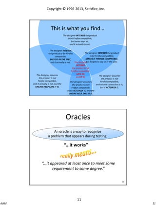 Copyright © 1996-2013, Satisfice, Inc.

This is what you find…
The designer INTENDS the product
to be Firefox compatible,
but never says so,
and it actually is not.
The designer INTENDS
The designer INTENDS the product
the product to be Firefox
to be Firefox compatible,
compatible,
MAKES IT FIREFOX COMPATIBLE,
SAYS SO IN THE SPEC,
but
The designer forgets to say so in the spec.
but it actually is not.
INTENDS
the product to be
Firefox compatible,
SAYS SO,
The designer assumes
The designer assumes
and IT IS.
the product is not
the product is not
Firefox compatible,
Firefox compatible,
The designer assumes
and it actually is not, but the
and no one claims that it is,
the product is not
ONLINE HELP SAYS IT IS.
but it ACTUALLY IS.
Firefox compatible,
but it ACTUALLY IS, and the
ONLINE HELP SAYS IT IS.

Oracles
An oracle is a way to recognize
a problem that appears during testing.

“...it works”

“...it appeared at least once to meet some
requirement to some degree.”
22

11
dddd

11

 