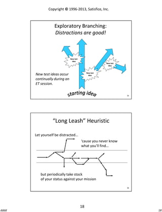 Copyright © 1996-2013, Satisfice, Inc.

Exploratory Branching:
Distractions are good!

New test
idea
New test
idea

New test
idea

New test ideas occur
continually during an
ET session.

35

“Long Leash” Heuristic
Let yourself be distracted…
‘cause you never know
what you’ll find…

but periodically take stock
of your status against your mission
36

18
dddd

18

 