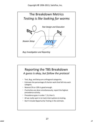Copyright © 1996-2013, Satisfice, Inc.

The Breakdown Metrics
Testing is like looking for worms
Test Design and Execution

Session Setup

Bug Investigation and Reporting

Reporting the TBS Breakdown
A guess is okay, but follow the protocol
 Test, Bug, and Setup are orthogonal categories.
 Estimate the percentage of charter work that fell into each
category.
 Nearest 5% or 10% is good enough.
 If activities are done simultaneously, report the highest
precedence activity.
 Precedence goes in order: T, B, then S.
 All we really want is to track interruptions to testing.
 Don’t include Opportunity Testing in the estimate.

27
dddd

27

 