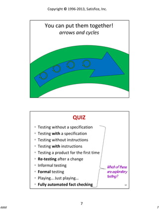 Copyright © 1996-2013, Satisfice, Inc.

You can put them together!
arrows and cycles

QUIZ











Testing without a specification
Testing with a specification
Testing without instructions
Testing with instructions
Testing a product for the first time
Re-testing after a change
Informal testing
Formal testing
Playing… Just playing…
Fully automated fact checking

Which of these
are exploratory
testing?
14

7
dddd

7

 
