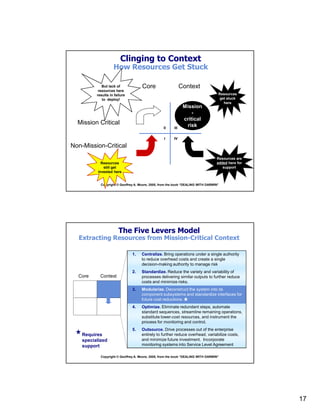 17
Copyright © Geoffrey A. Moore, 2005, from the book “DEALING WITH DARWIN”
Mission Critical
Non-Mission-Critical
Clinging to Context
How Resources Get Stuck
Resources
get stuck
here
Resources are
added here for
support
Resources
still get
invested here
But lack of
resources here
results in failure
to deploy!
Mission
-
critical
risk
Core Context
IV
IIIII
I
Copyright © Geoffrey A. Moore, 2005, from the book “DEALING WITH DARWIN”
Core Context
The Five Levers Model
Extracting Resources from Mission-Critical Context
1. Centralize. Bring operations under a single authority
to reduce overhead costs and create a single
decision-making authority to manage risk
2. Standardize. Reduce the variety and variability of
processes delivering similar outputs to further reduce
costs and minimize risks.
3. Modularize. Deconstruct the system into its
component subsystems and standardize interfaces for
future cost reductions.
4. Optimize. Eliminate redundant steps, automate
standard sequences, streamline remaining operations,
substitute lower-cost resources, and instrument the
process for monitoring and control.
5. Outsource. Drive processes out of the enterprise
entirely to further reduce overhead, variabilize costs,
and minimize future investment. Incorporate
monitoring systems into Service Level Agreement
Requires
specialized
support
 