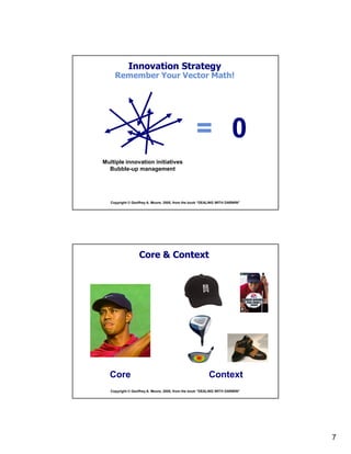 7
Copyright © Geoffrey A. Moore, 2005, from the book “DEALING WITH DARWIN”
Innovation Strategy
Remember Your Vector Math!
= 0
Multiple innovation initiatives
Bubble-up management
Copyright © Geoffrey A. Moore, 2005, from the book “DEALING WITH DARWIN”
Core & Context
ContextCore
 