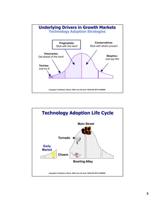 8
Copyright © Geoffrey A. Moore, 2005, from the book “DEALING WITH DARWIN”
Underlying Drivers in Growth Markets
Technology Adoption Strategies
Techies:
Just try it!
Pragmatists:
Stick with the herd!
Conservatives:
Stick with what’s proven!
Skeptics:
Just say No!
Visionaries:
Get ahead of the herd!
Copyright © Geoffrey A. Moore, 2005, from the book “DEALING WITH DARWIN”
Technology Adoption Life Cycle
Chasm
Early
Market
Bowling Alley
Tornado
Main Street
 