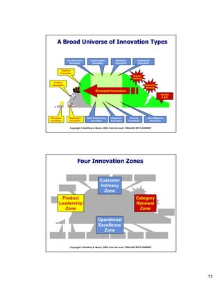11
Copyright © Geoffrey A. Moore, 2005, from the book “DEALING WITH DARWIN”
Disruptive
Innovation
Application
Innovation
Product
Innovation
Platform
Innovation
Enhancement
Innovation
Integration
Innovation
Experiential
Innovation
Process
Innovation
Marketing
Innovation
A Broad Universe of Innovation Types
Value Migration
Innovation
Line Extension
Innovation
Value Engineering
Innovation
Harvest
& Exit
Renewal Innovation
Organic
Renewal
Acquisition
Renewal
Copyright © Geoffrey A. Moore, 2005, from the book “DEALING WITH DARWIN”
Four Innovation Zones
Disruptive
Innovation
Application
Innovation
Product
Innovation
Platform
Innovation
Enhancement
Innovation
Integration
Innovation
Experiential
Innovation
Process
Innovation
Marketing
Innovation
Business Model
Innovation
Line Extension
Innovation
Value Engineering
Innovation
Harvest
& Exit
Renewal Innovation
Product
Leadership
Zone
Operational
Excellence
Zone
Customer
Intimacy
Zone
Category
Renewal
Zone
 