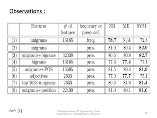 Observations :
Ref: [1] Sinhgad Academy Of Engineering, Pune
DEPERTMENT OF INFORMATION TECHNOLOGY
18
 