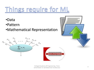 •Data
•Pattern
•Mathematical Representation
Sinhgad Academy Of Engineering, Pune
DEPERTMENT OF INFORMATION TECHNOLOGY
4
 