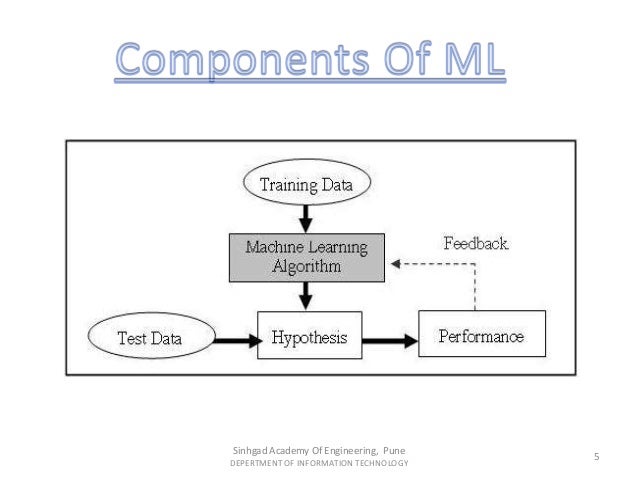 text analysis using machine learning