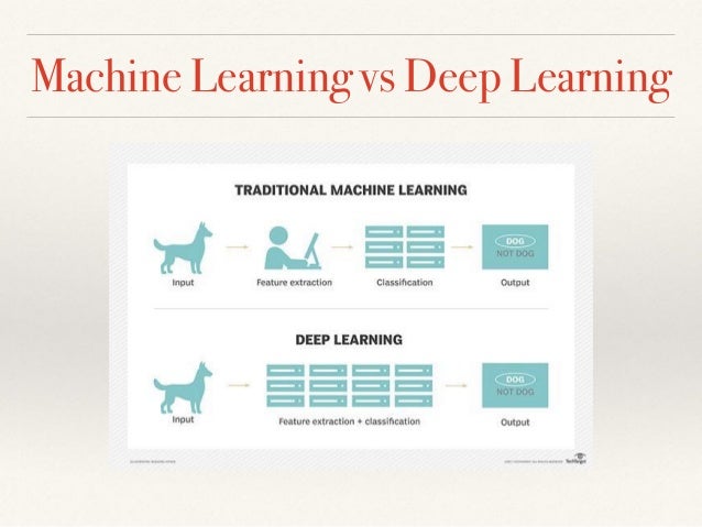 deep learning for dummies