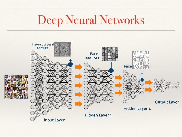 deep learning for dummies