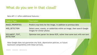 What do you see in that cloud?
Beta API 1.1 offers additional features:
Note Google does not guarantee any SLAs, deprecati...