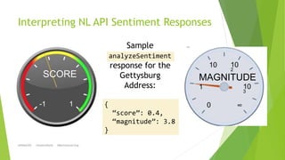 Interpreting NL API Sentiment Responses
@SWebCEO +StephenWylie #MachineLearning
SCORE
-1 1
MAGNITUDE
0 ∞
1
10 10
2
10
3
Sa...