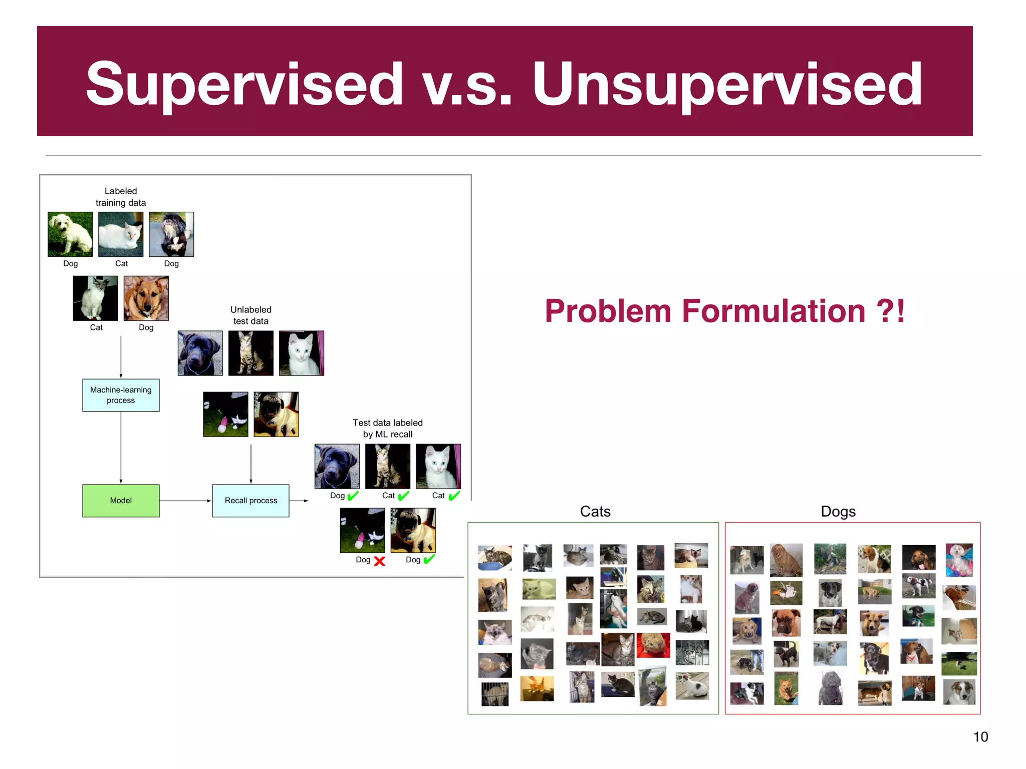 Supervised v.s. Unsupervised
10
Problem Formulation ?!
 