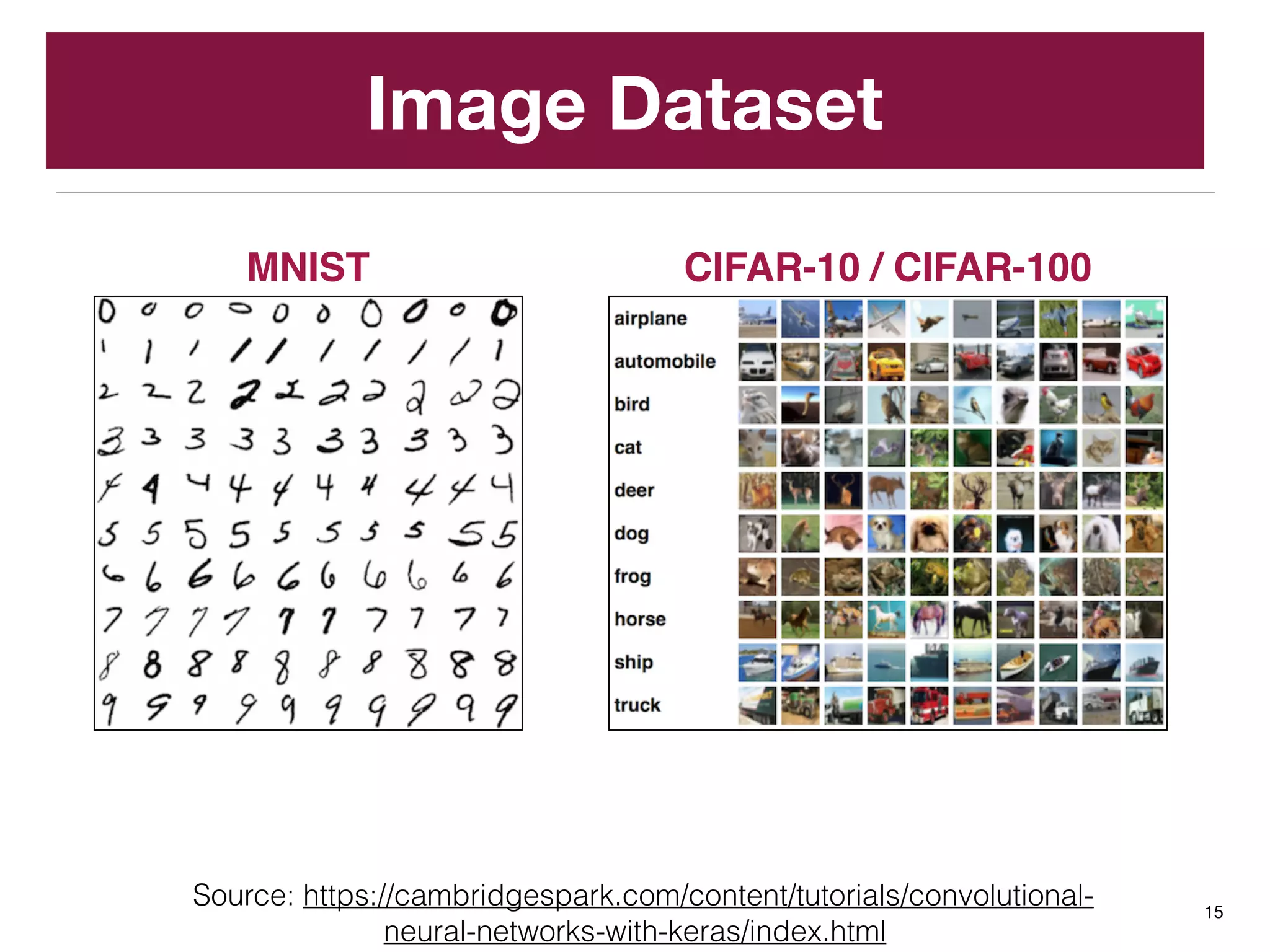 Image Dataset
15
Source: https://cambridgespark.com/content/tutorials/convolutional-
neural-networks-with-keras/index.html
MNIST CIFAR-10 / CIFAR-100
 