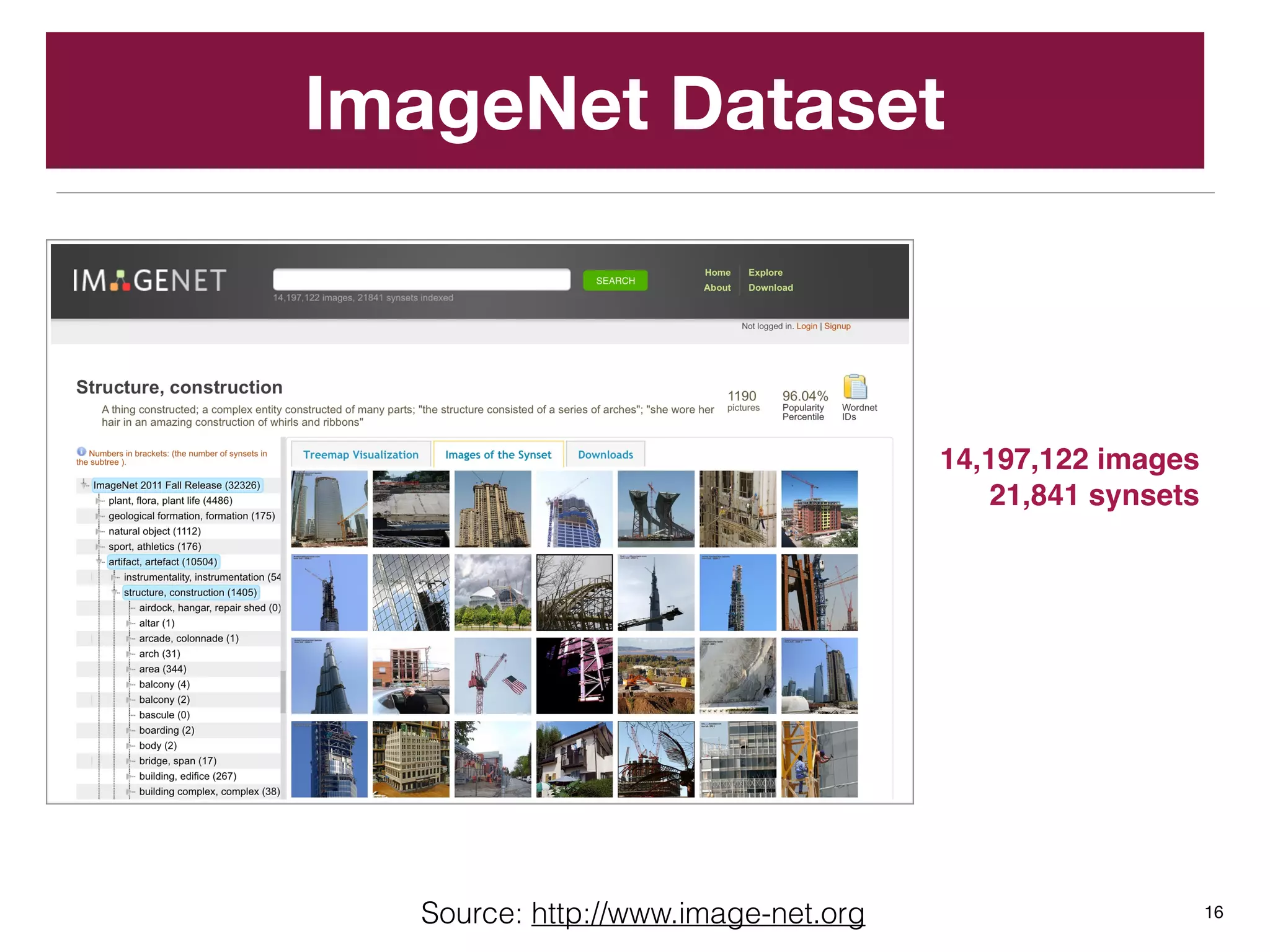 ImageNet Dataset
16Source: http://www.image-net.org
14,197,122 images
21,841 synsets
 