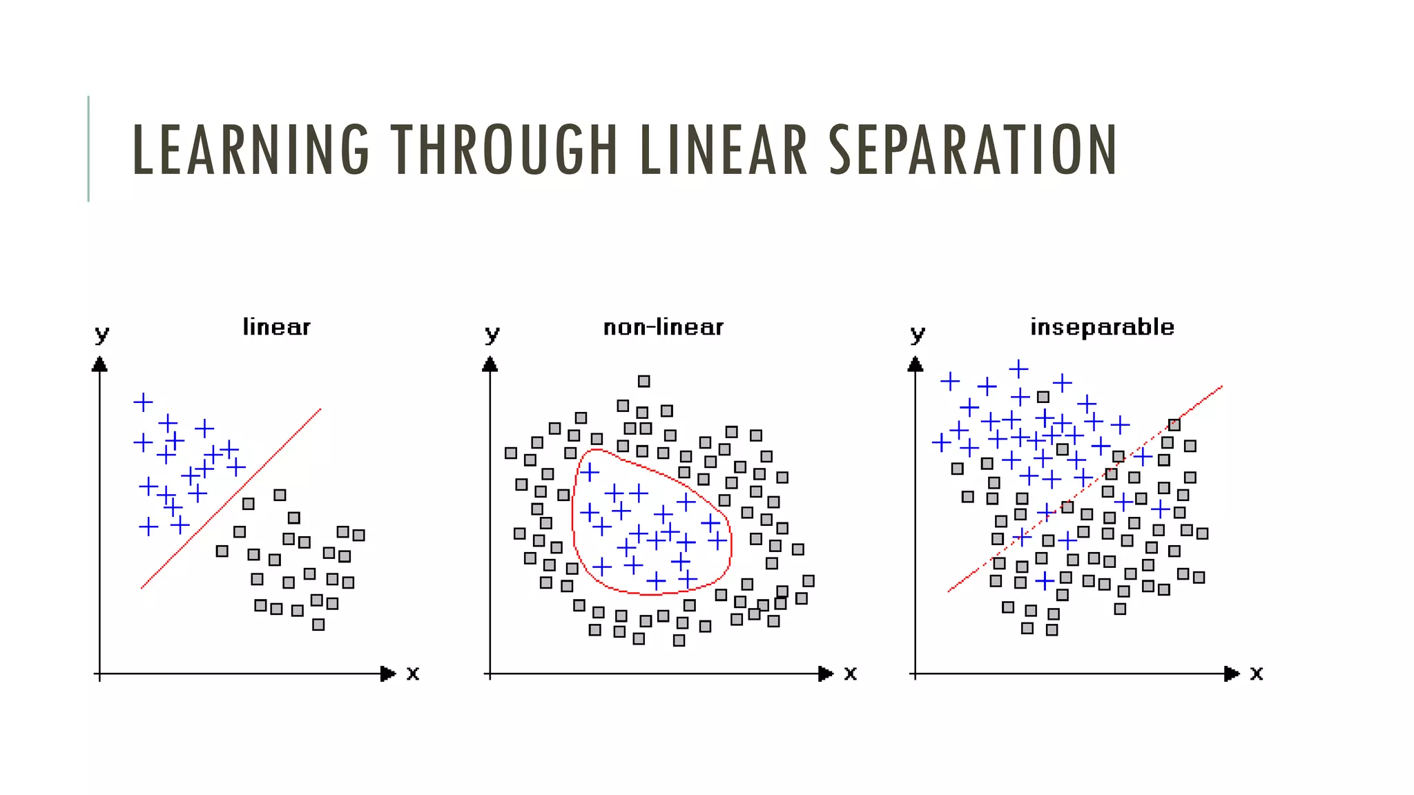 LEARNING THROUGH LINEAR SEPARATION
 