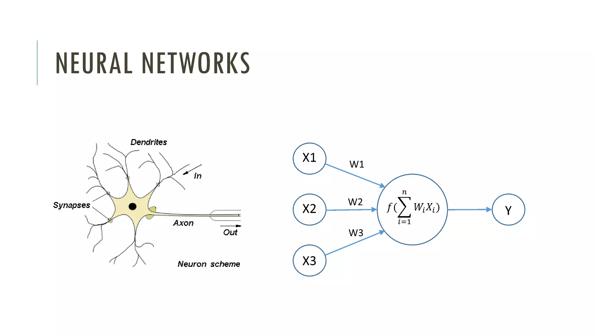 NEURAL NETWORKS
 