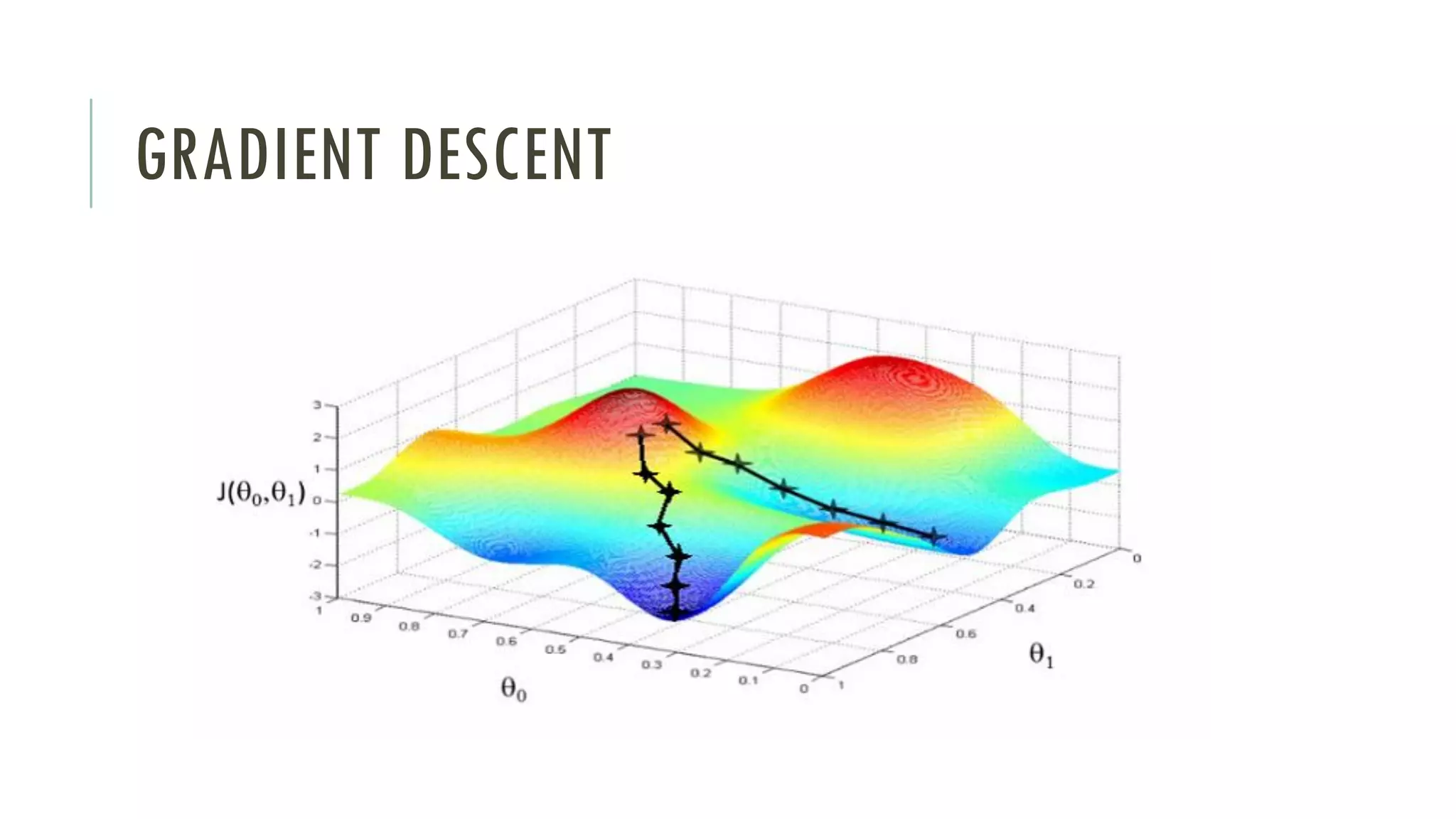 GRADIENT DESCENT
 