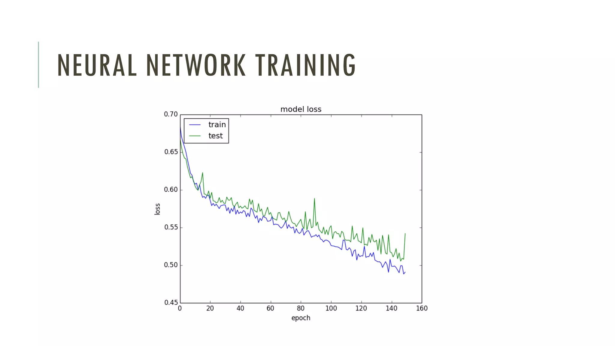 NEURAL NETWORK TRAINING
 