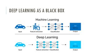 DEEP LEARNING AS A BLACK BOX
 