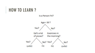 HOW TO LEARN ?
 